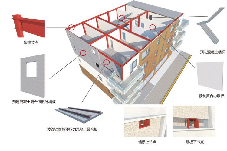 裝配式建筑